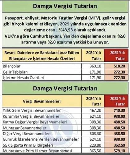 Damga Vergisi Tutarları